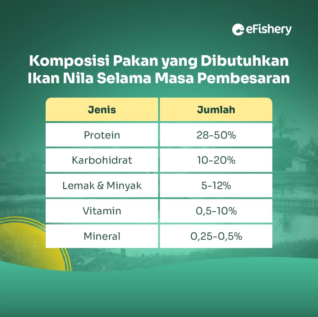 komposisi pakan ikan nila