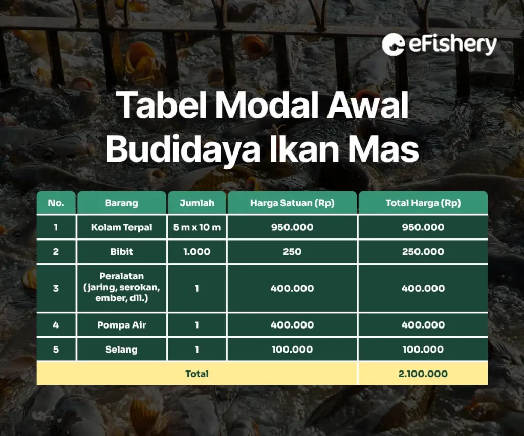 tabel modal awal budidaya ikan mas