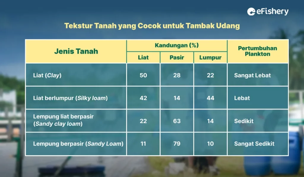 tekstur tanah untuk tambak udang