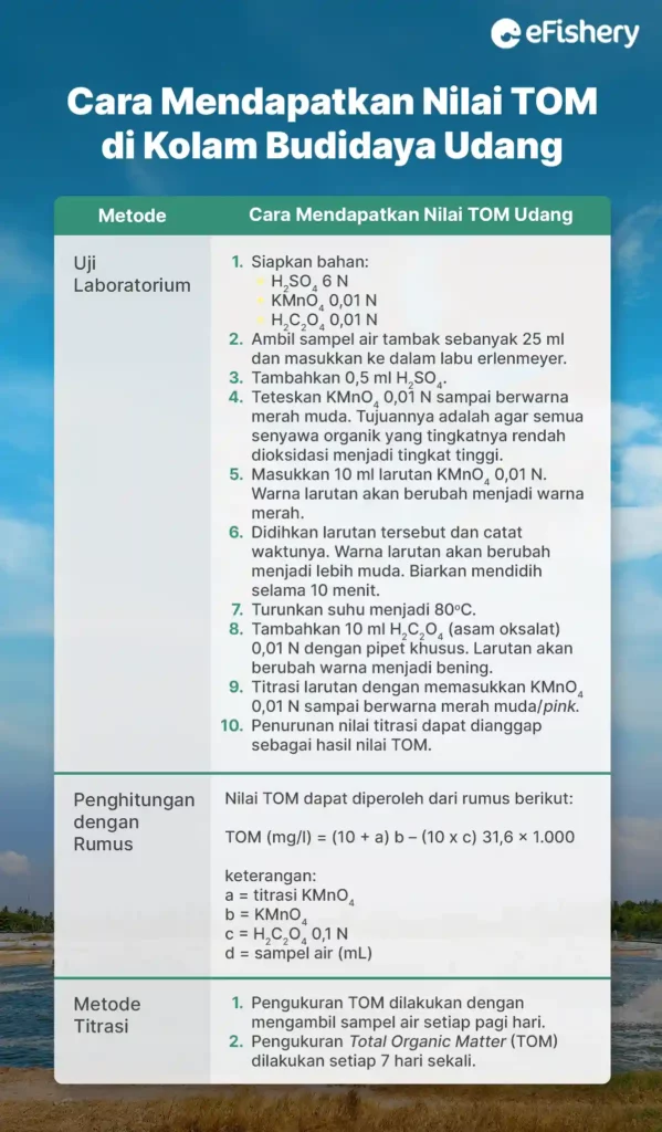 cara mendapatkan nilai tom di kolam budidaya udang