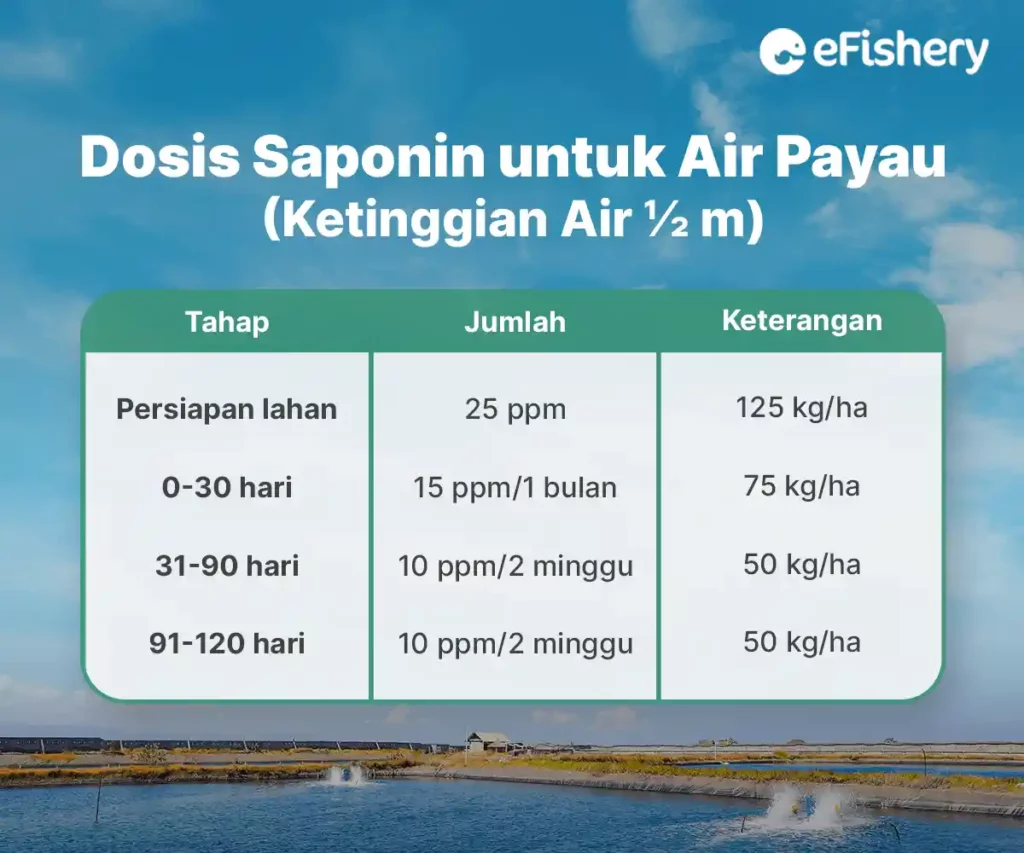 dosis saponin untuk air payau