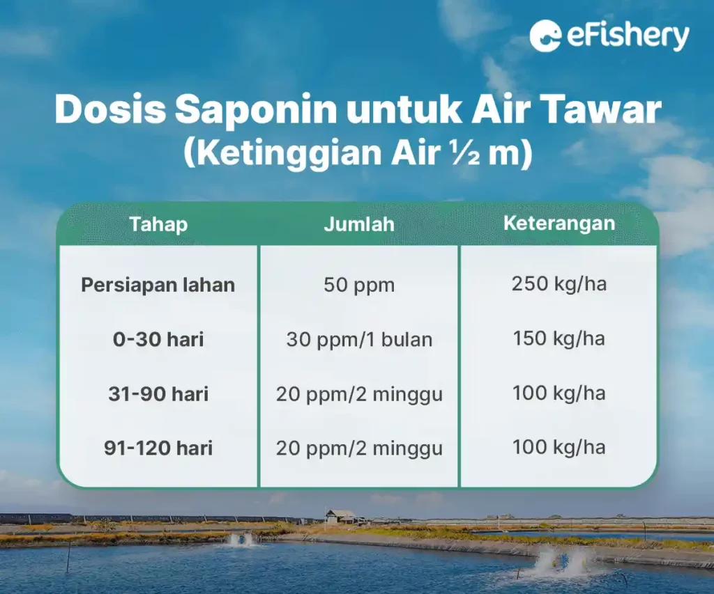 dosis saponin untuk air tawar