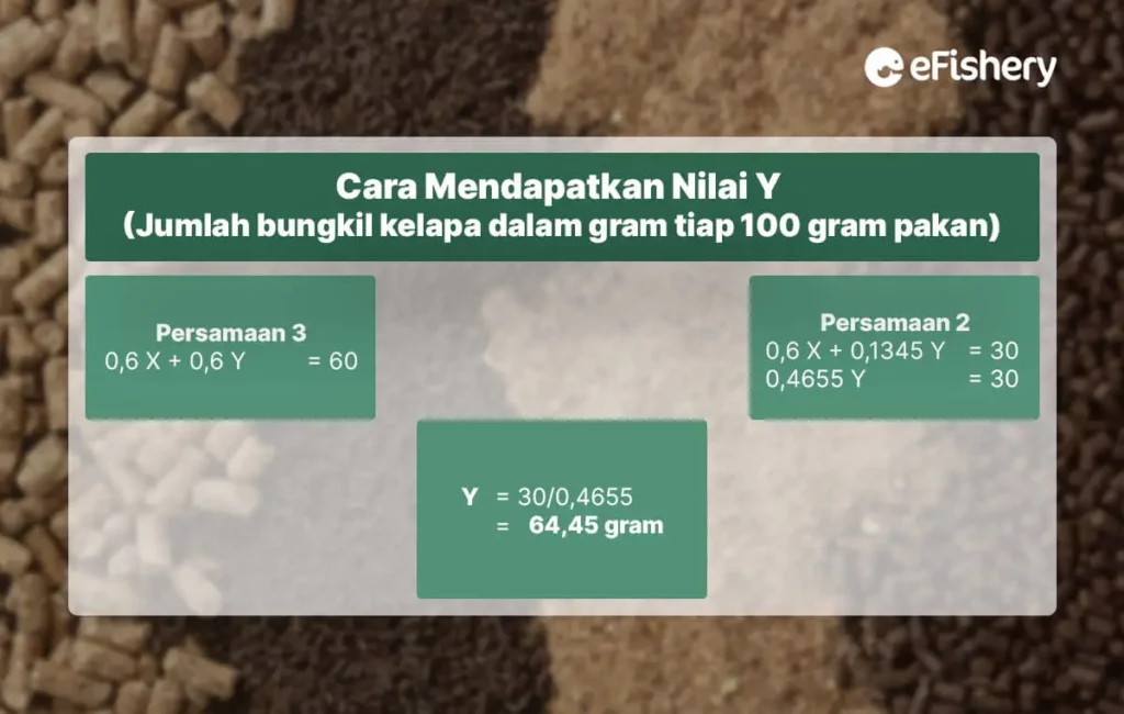 nilai y formulasi pakan ikan