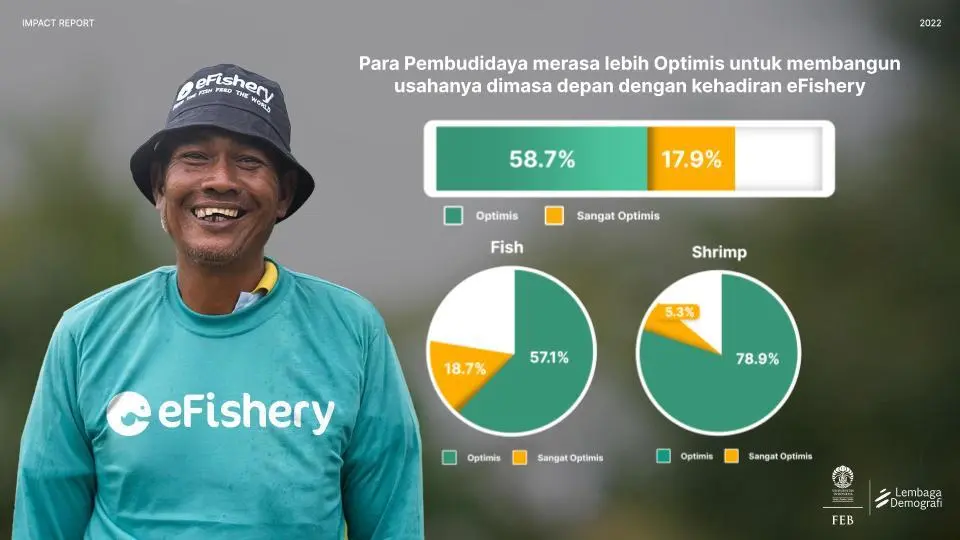 para pembudidaya merasa lebih optimis untuk membangun usahanya dimasa depan dengan kehadiran efishery