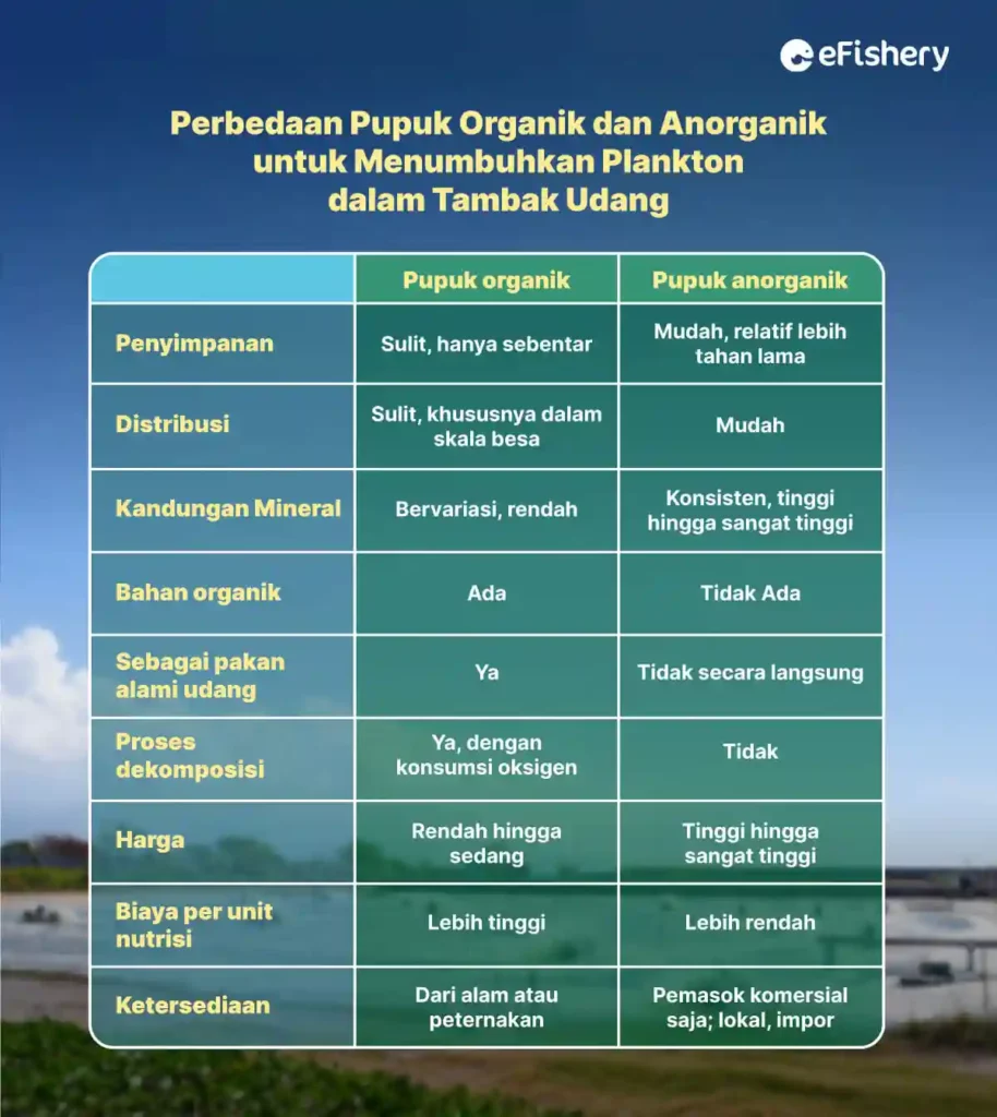 perbedaan pupuk organik dan anorganik untuk menumbuhkan plankton dalam tambak udang