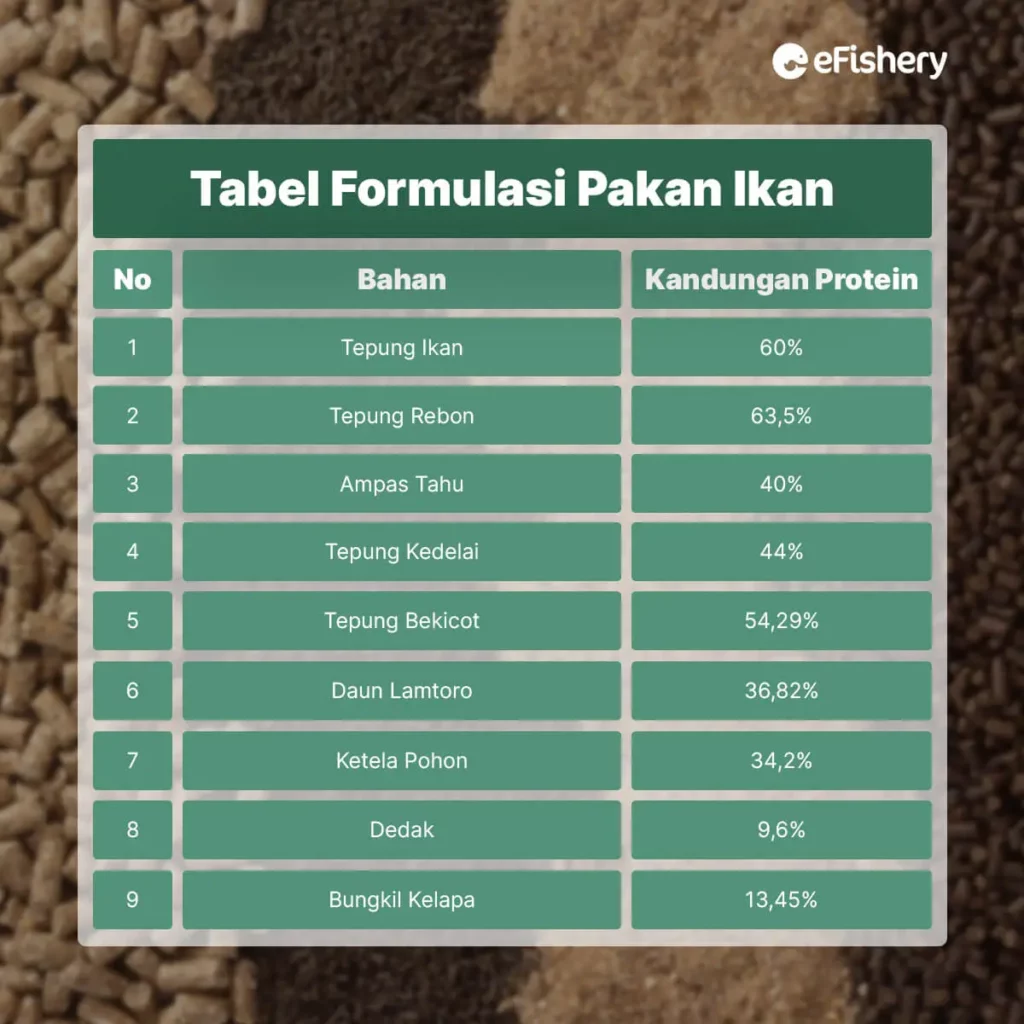 tabel formulasi pakan ikan