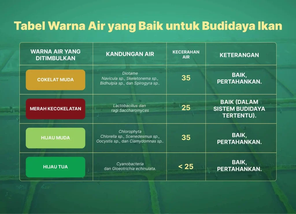 tabel warna air yang baik untuk budidaya perikanan