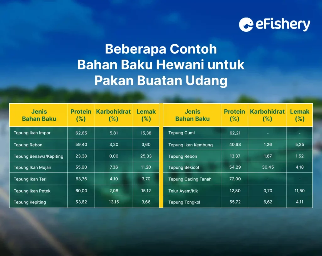 beberapa contoh bahan baku hewani untuk pakan buatan udang