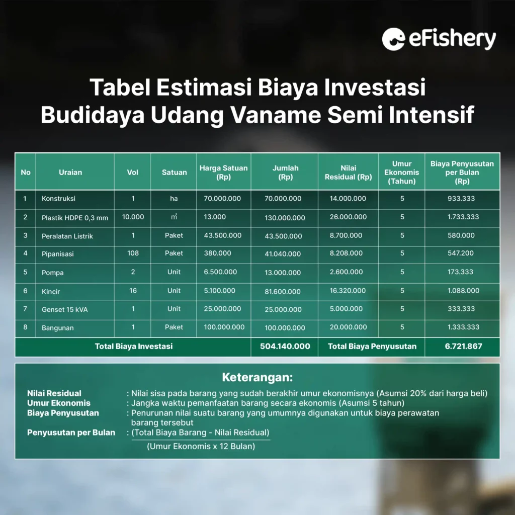 tabel estimasi biaya investasi budidaya udang vaname semi intensif