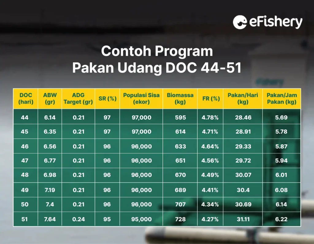 contoh program pakan udang doc 44-51