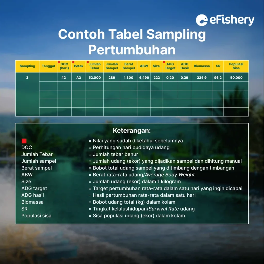 contoh tabel sampling pertumbuhan