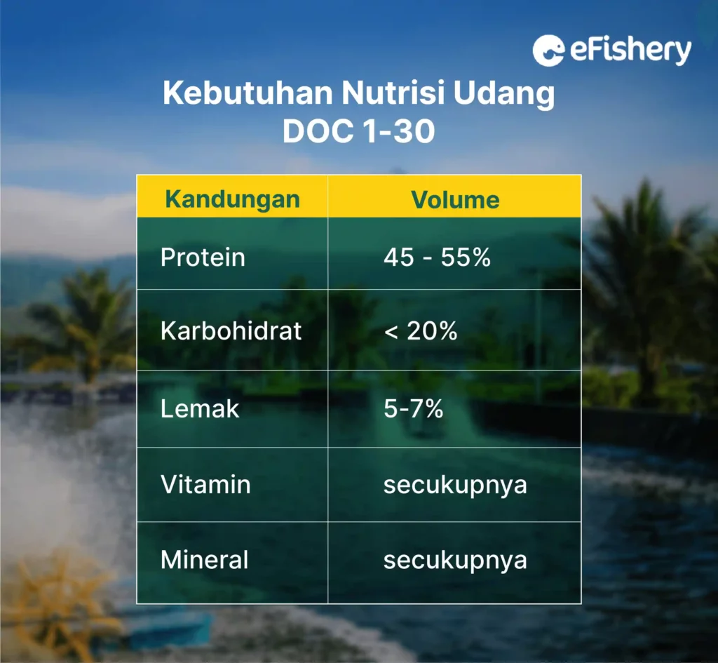 kebutuhan nutrisi udang doc 1-30