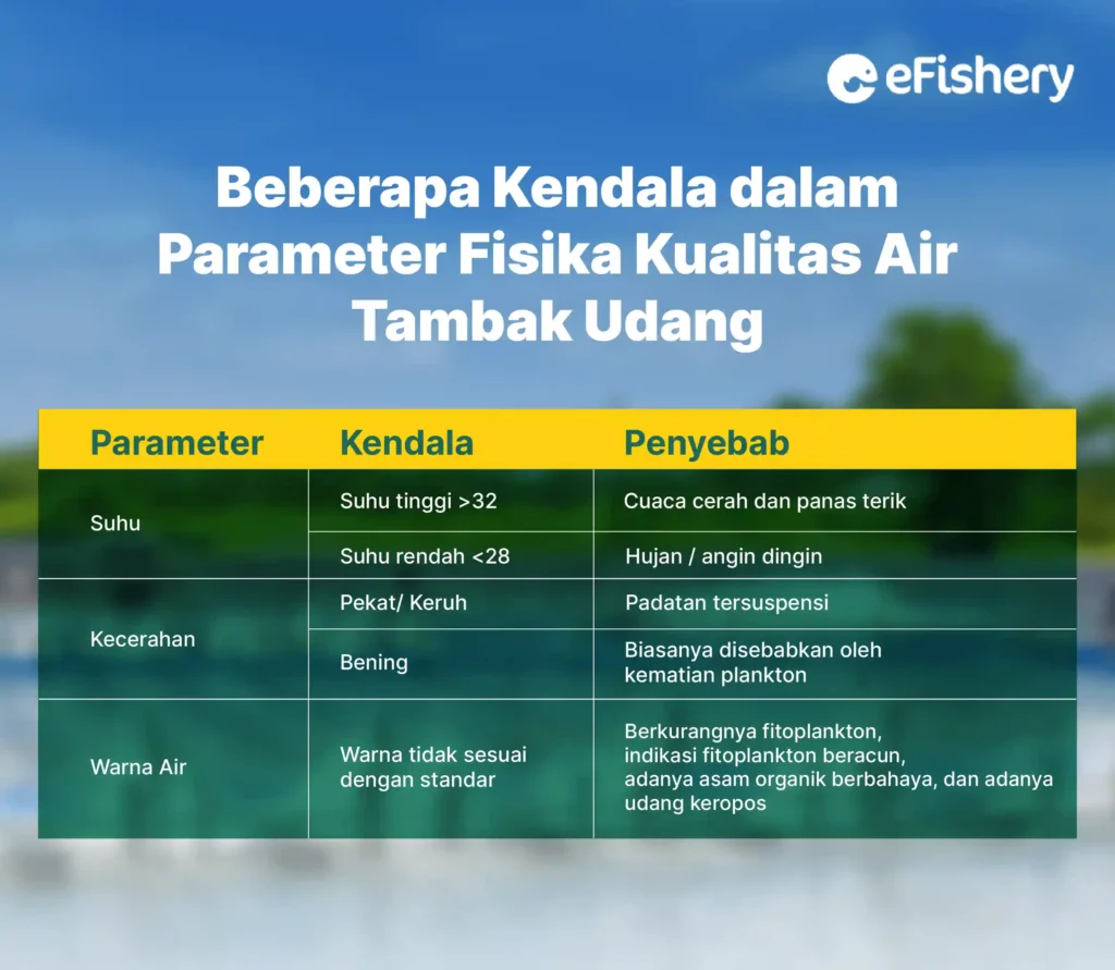 beberapa kendala dalam parameter fisika kualitas air tambak udang