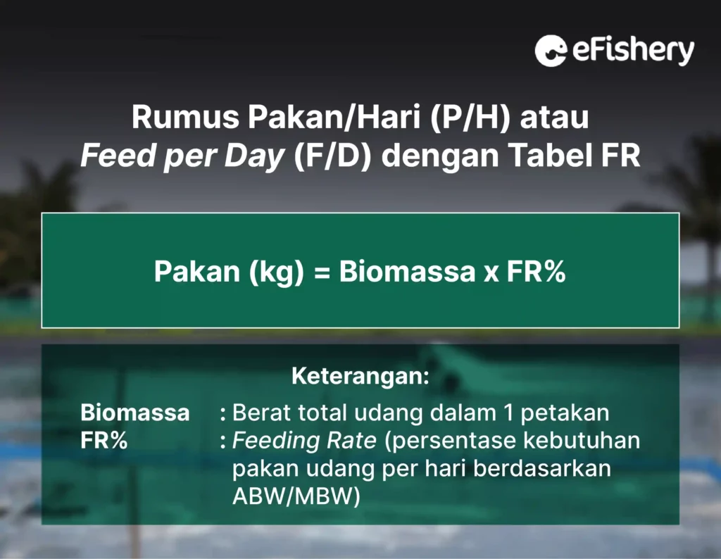 rumus pakan per hari udang dengan tabel fr