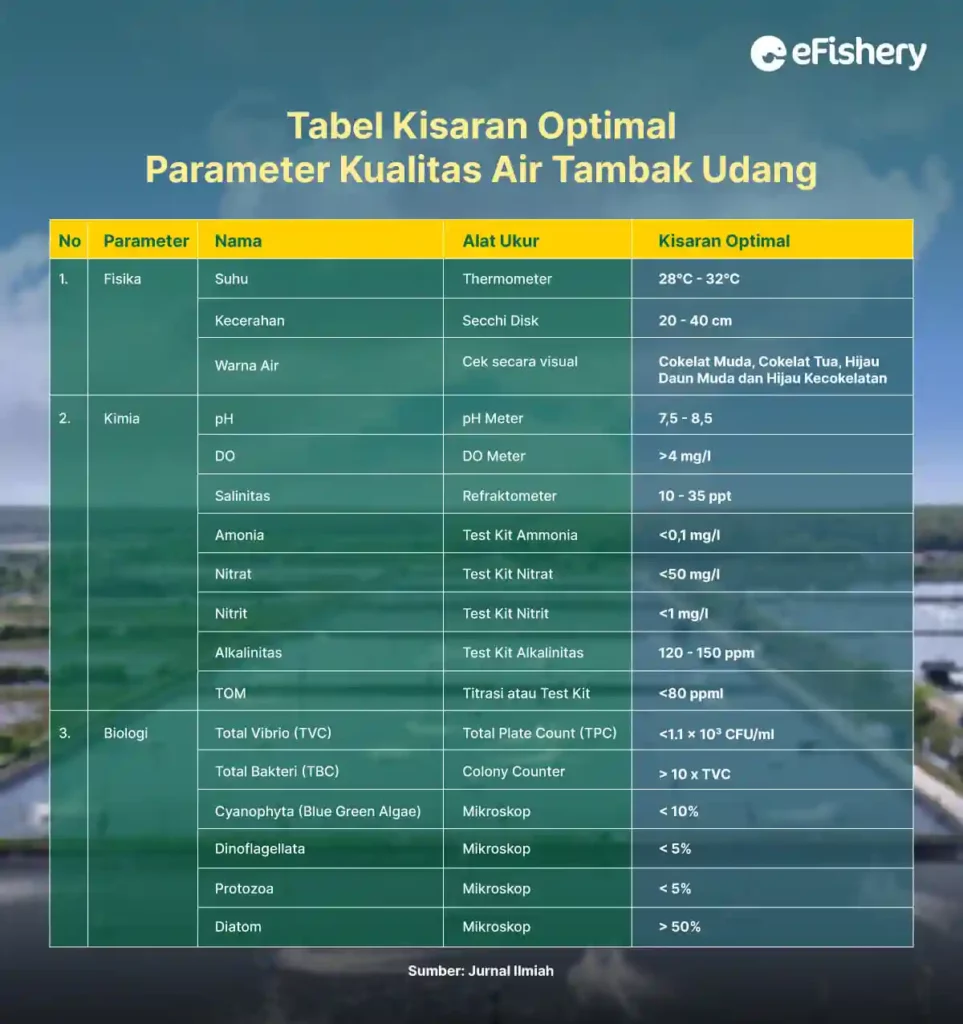 tabel kisaran optimal parameter kualitas air tambak udang