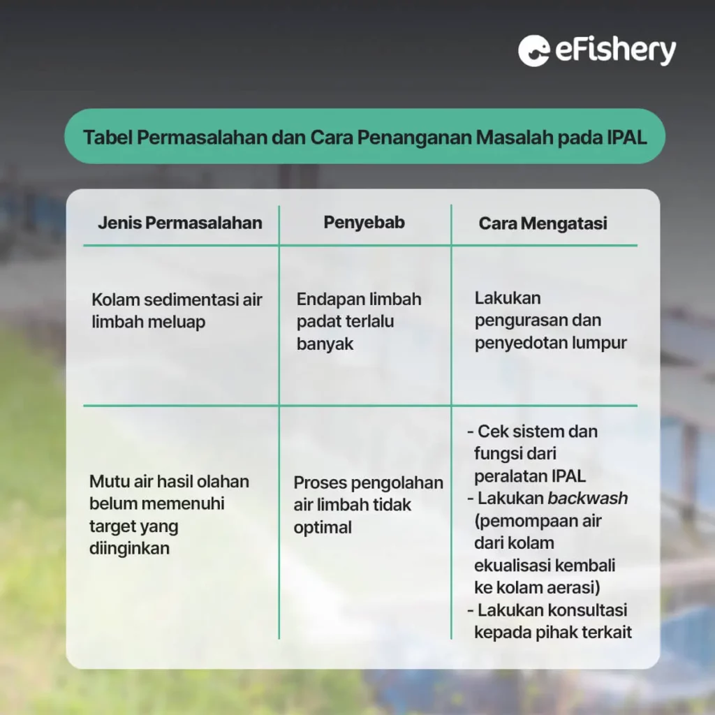 tabel permasalahan dan cara penanganan masalah pada ipal