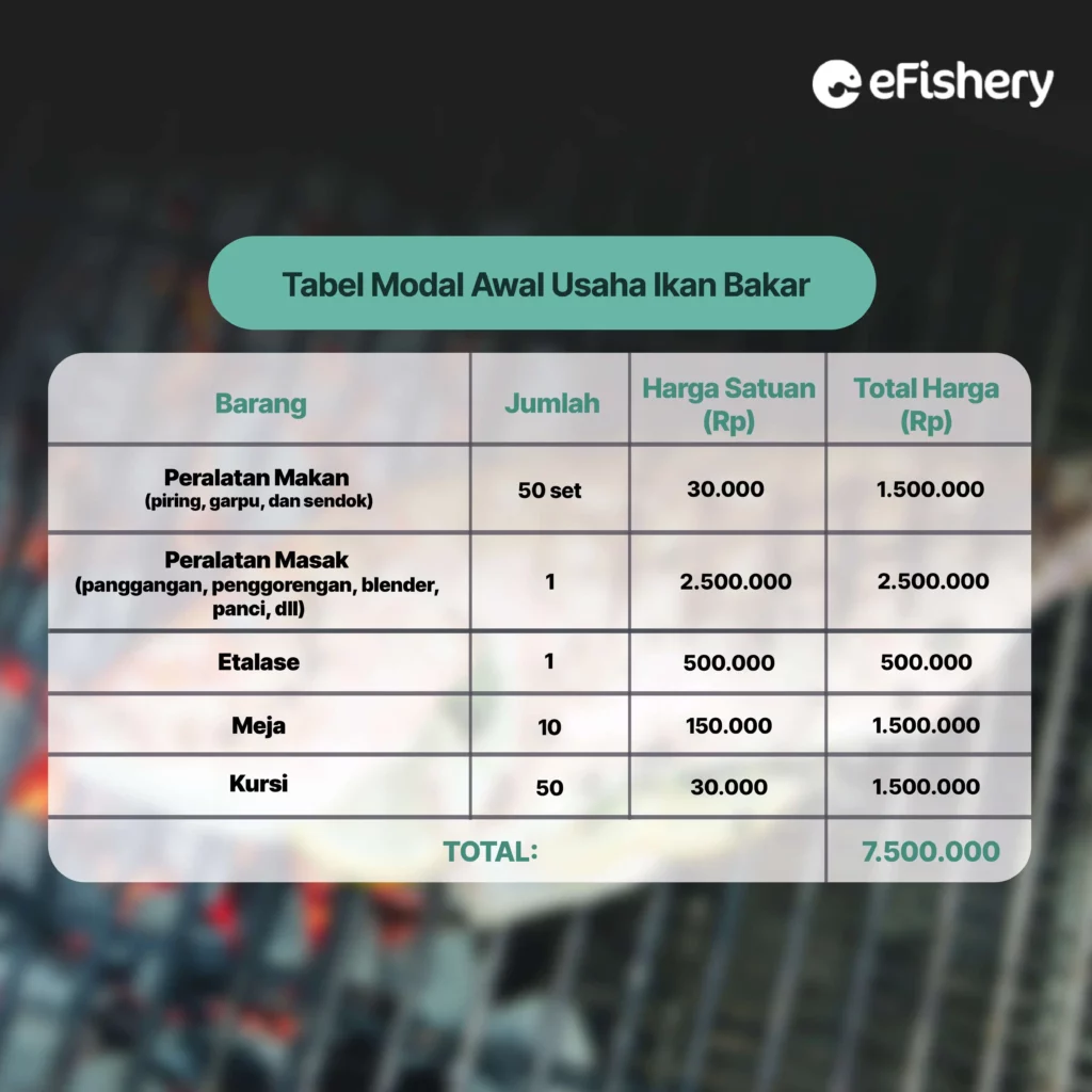 modal awal usaha ikan bakar