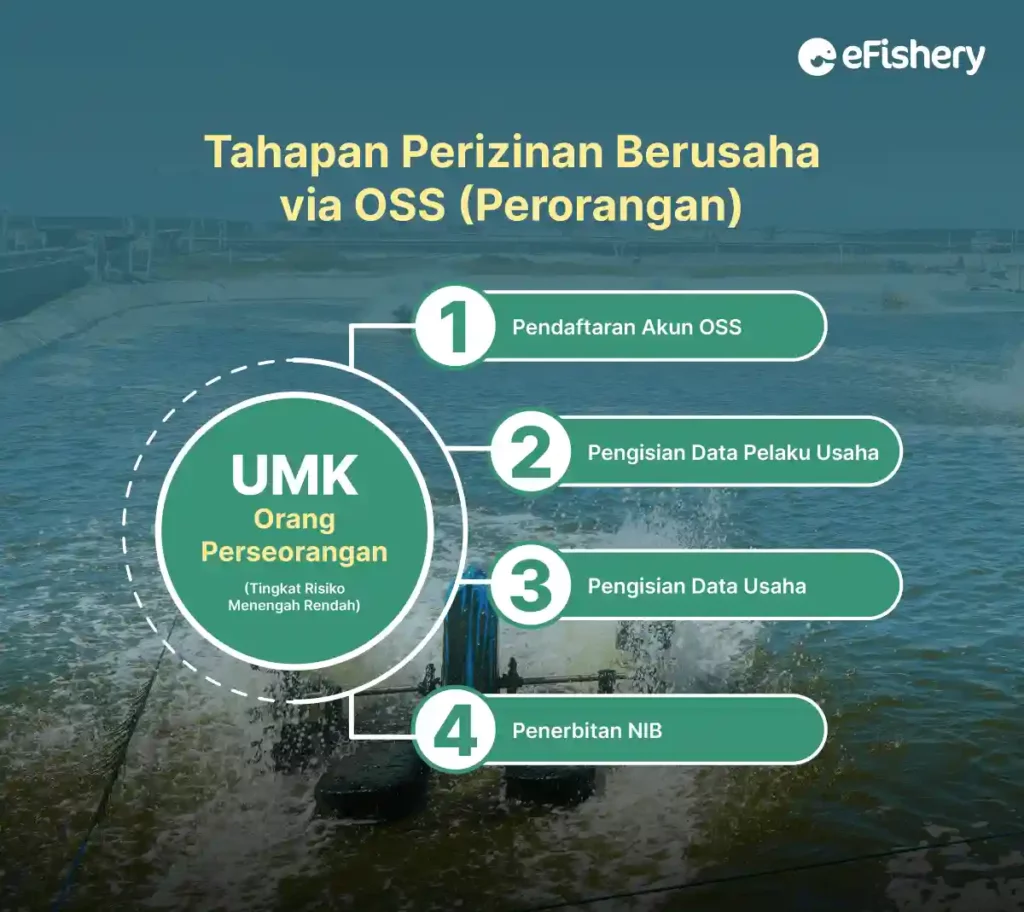 tahapan perizinan berusaha via oss untuk perorangan