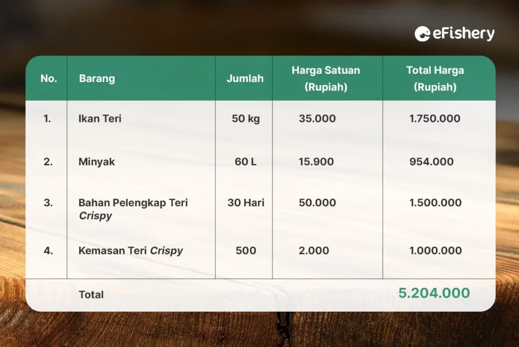 biaya bulanan produksi usaha ikan teri crispy