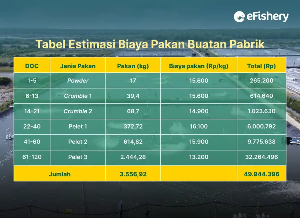 tabel estimasi biaya pakan udang buatan pabrik