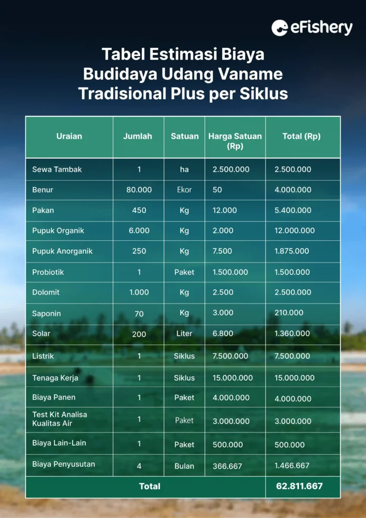 tabel estimasi biaya budidaya udang vaname tradisional plus per siklus