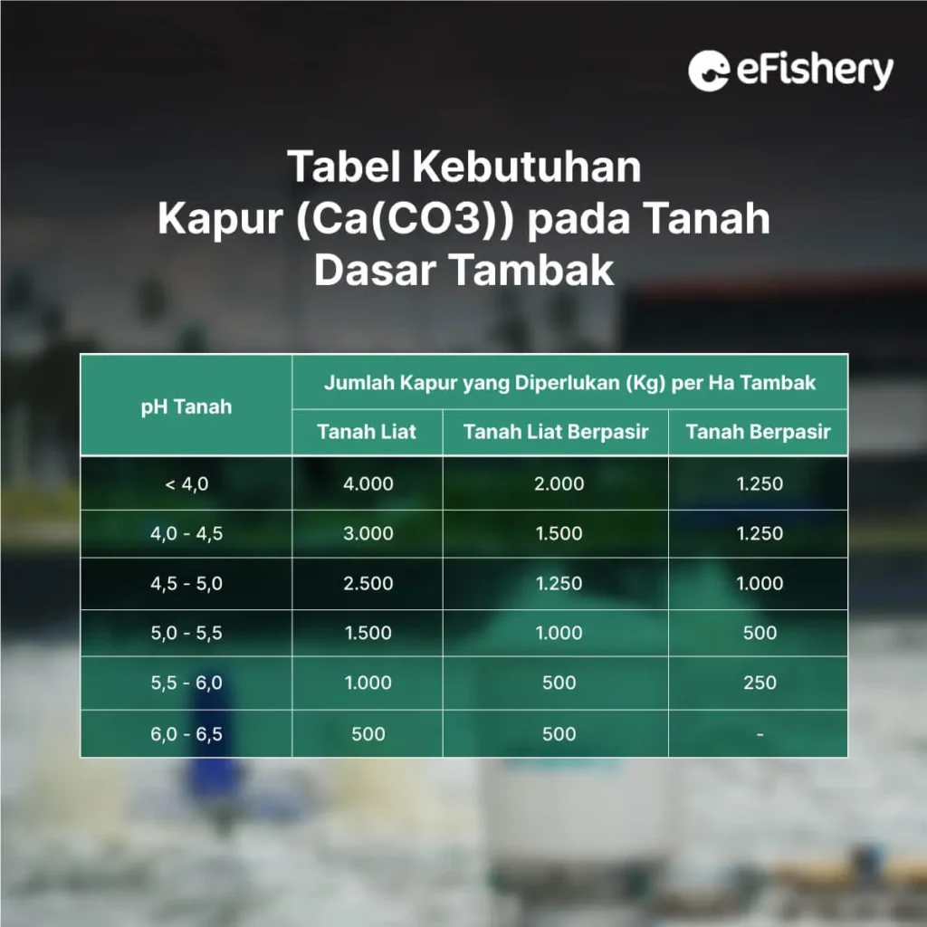 tabel kebutuhan kapur pada tanah dasar tambak