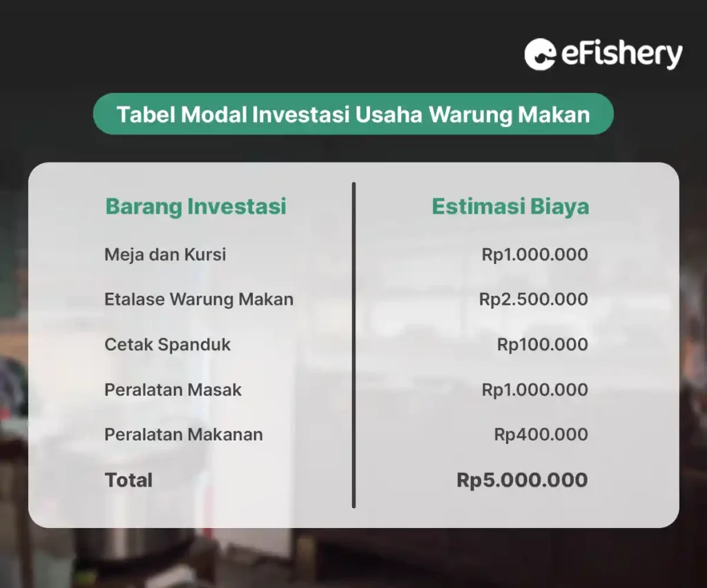 tabel modal usaha warung makan