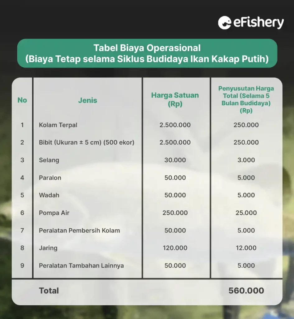 tabel biaya operasional budidaya ikan kakap putih