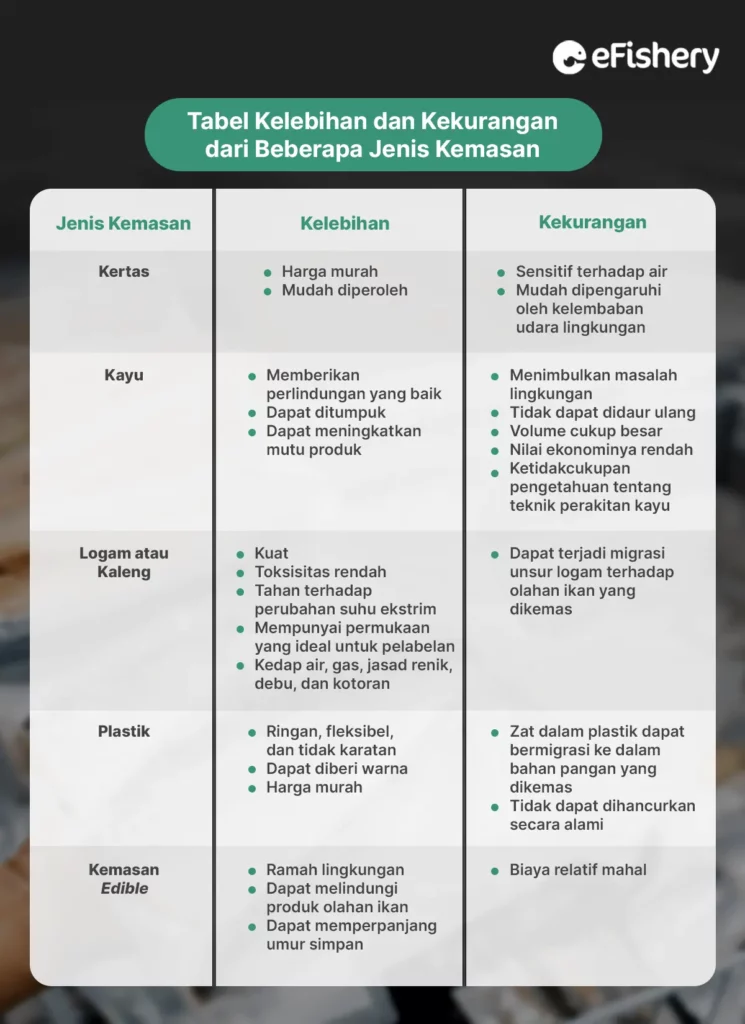 tabel kelebihan dan kekurangan jenis kemasan