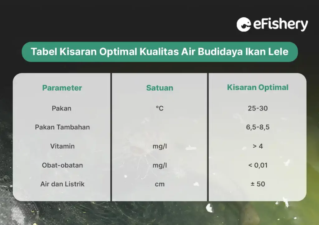 tabel kisaran optimal kualitas air budidaya ikan lele