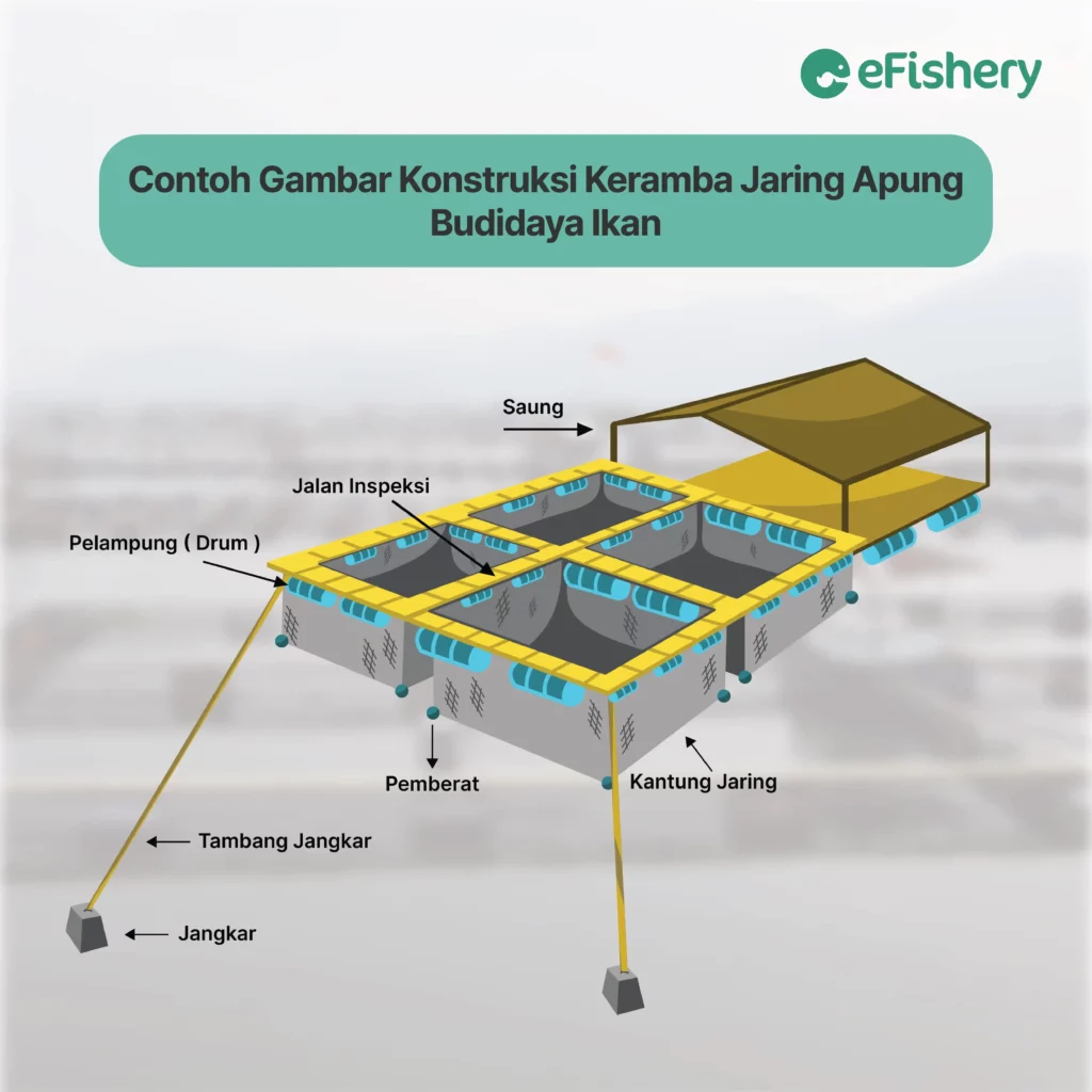 contoh gambar konstruksi keramba jaring apung budidaya ikan 