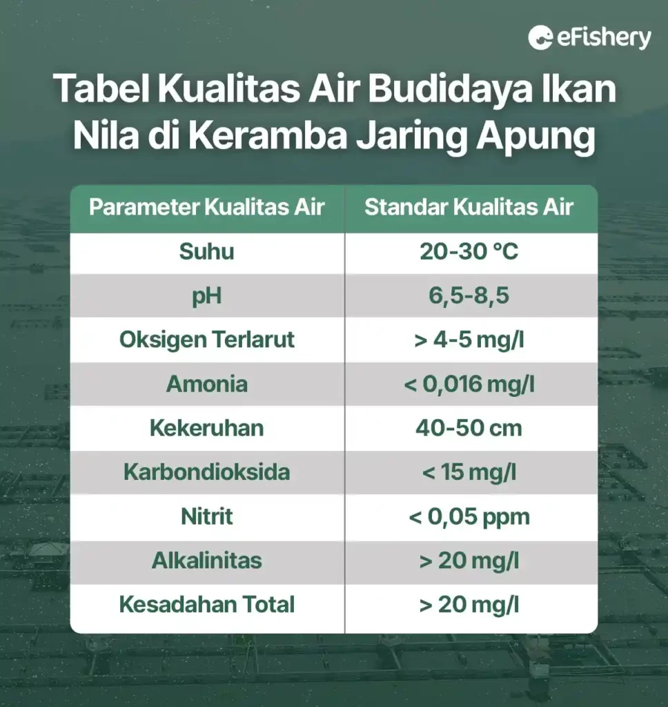 tabel kualitas air budidaya ikan nila di keramba jaring apung