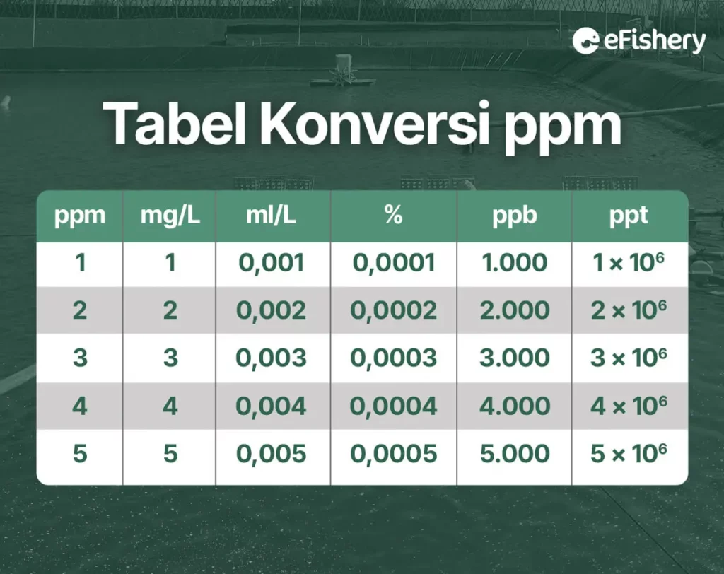 tabel konversi ppm