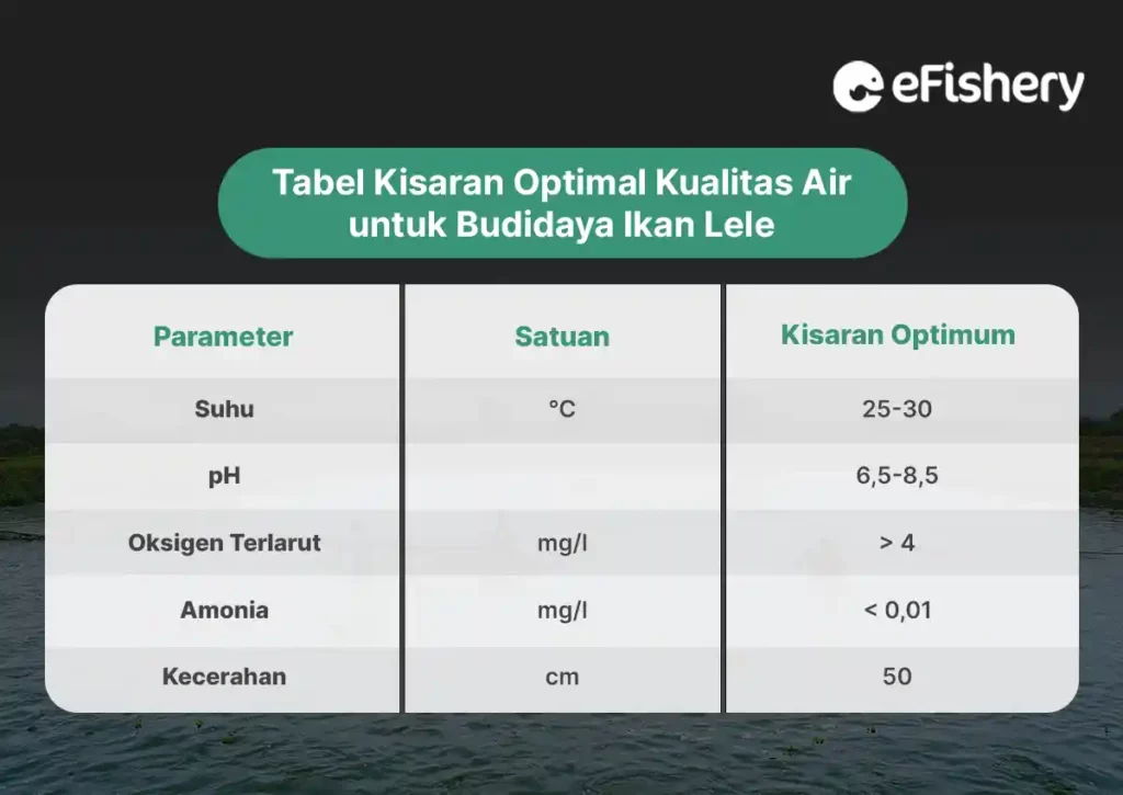 tabel kualitas air budidaya ikan lele