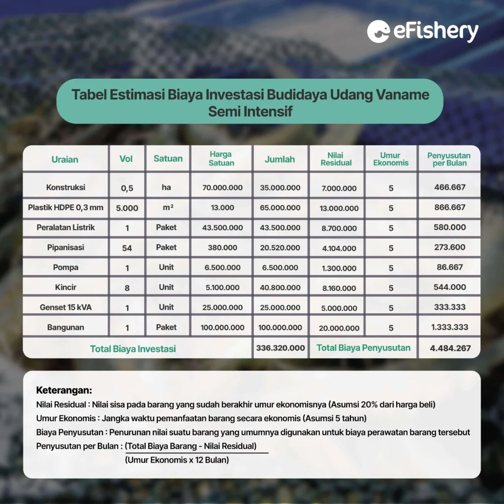 biaya investasi budidaya udang vaname