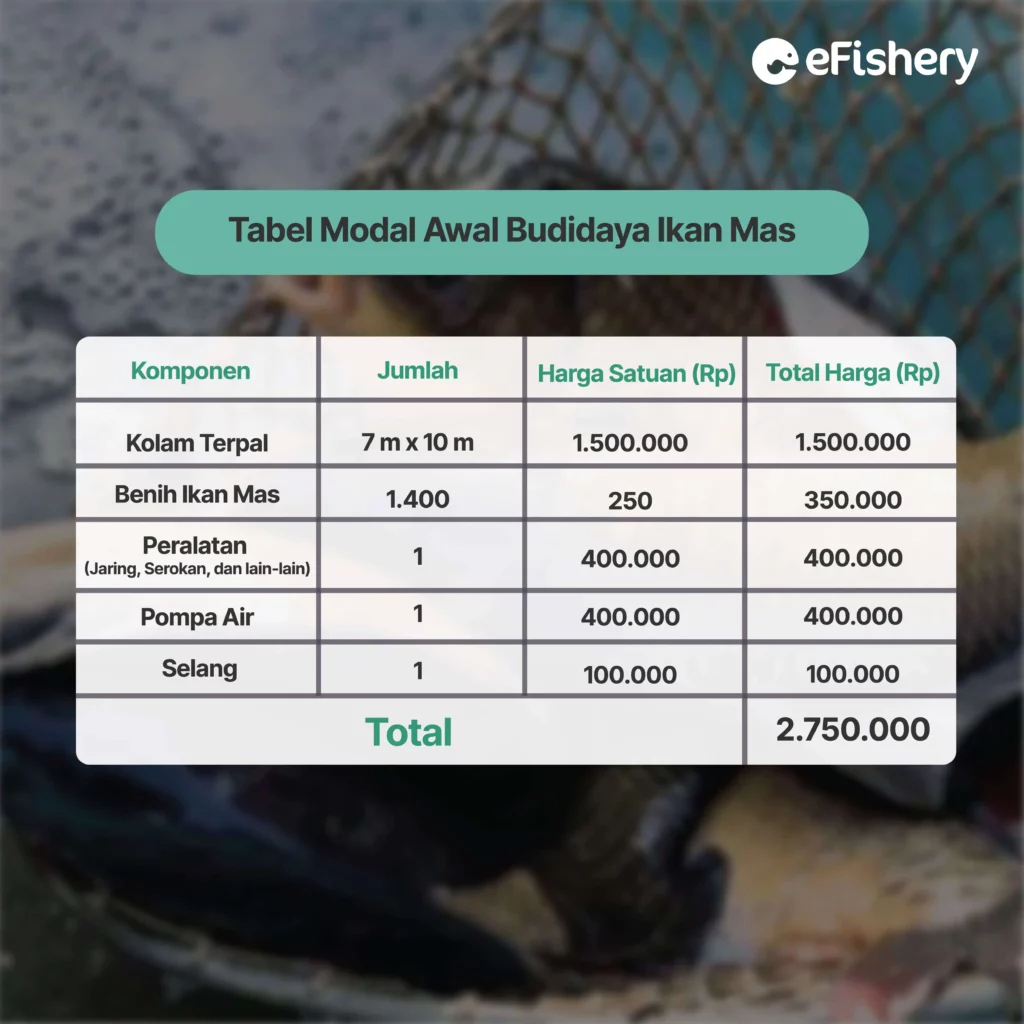 tabel modal awal budidaya ikan mas