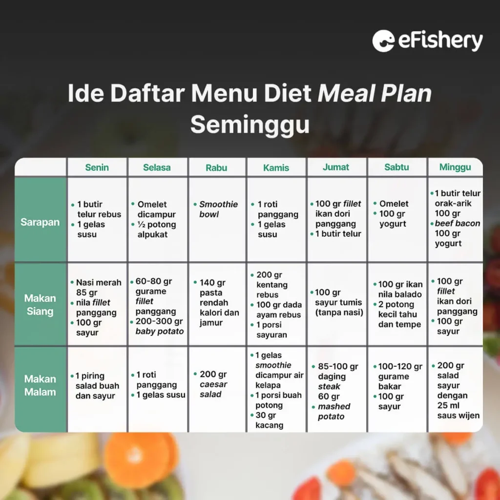 tabel ide meal plan seminggu