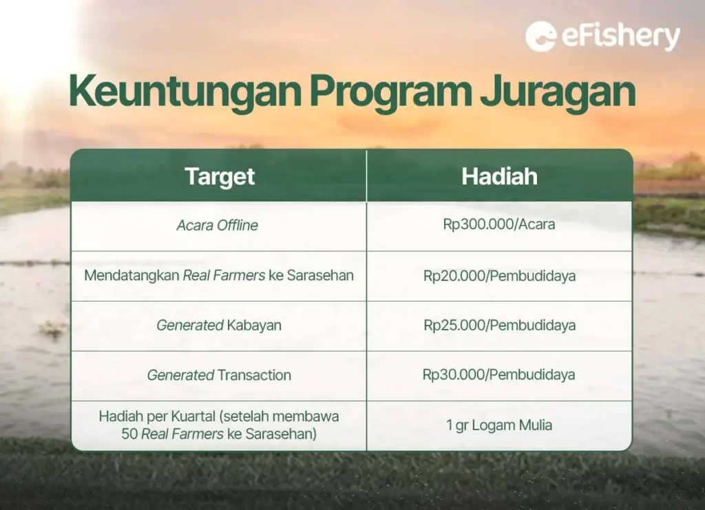 keuntungan program juragan