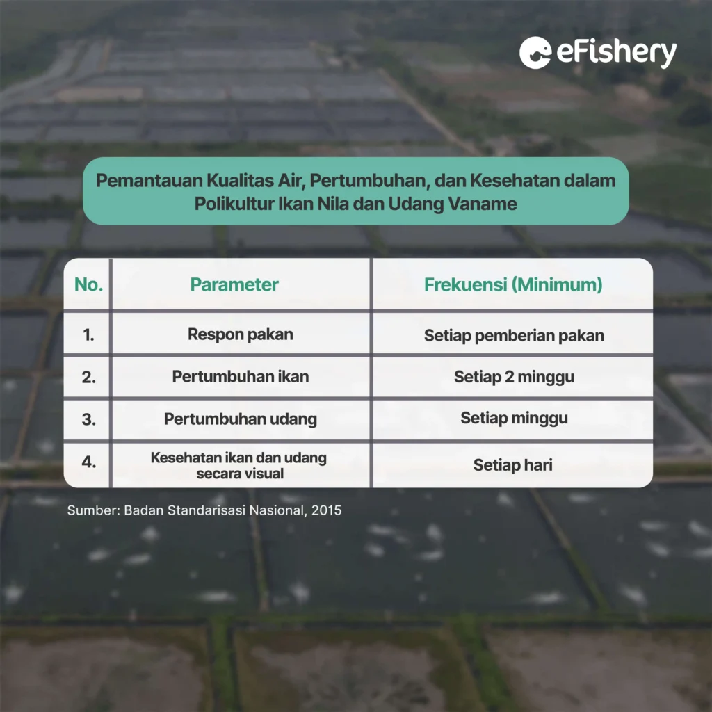 pemantauan kualitas air, pertumbuhan, dan kesehatan dalam polikultur ikan nila dan udang vaname