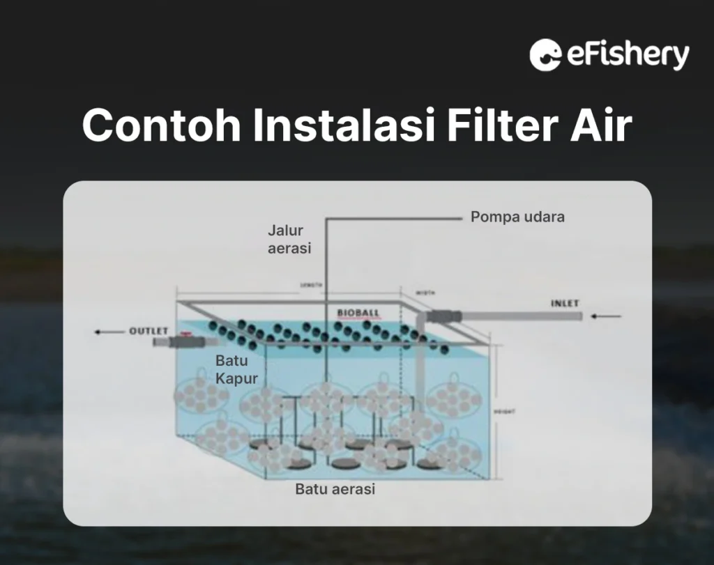 contoh instalasi filter air